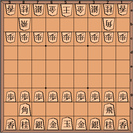 Shogi set-up with conventional pieces (from Steve Evans)