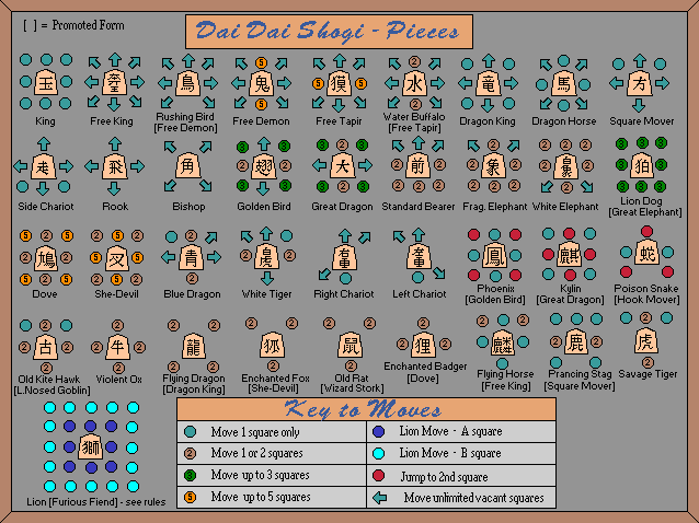 11×11 Shogi, Part I: Shinjuu Shogi