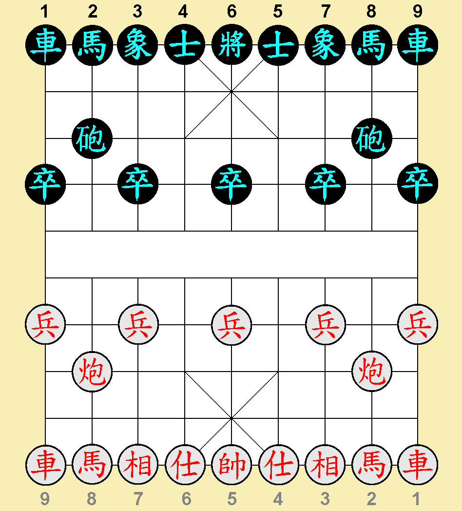 Image of The position of Chinese chess pieces at the beginning of